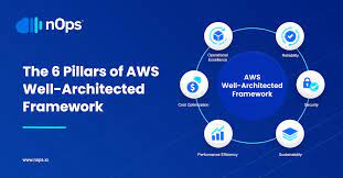 nOps 提供了新功能，启用AWS Well-Architected Tool來檢視雲端架構